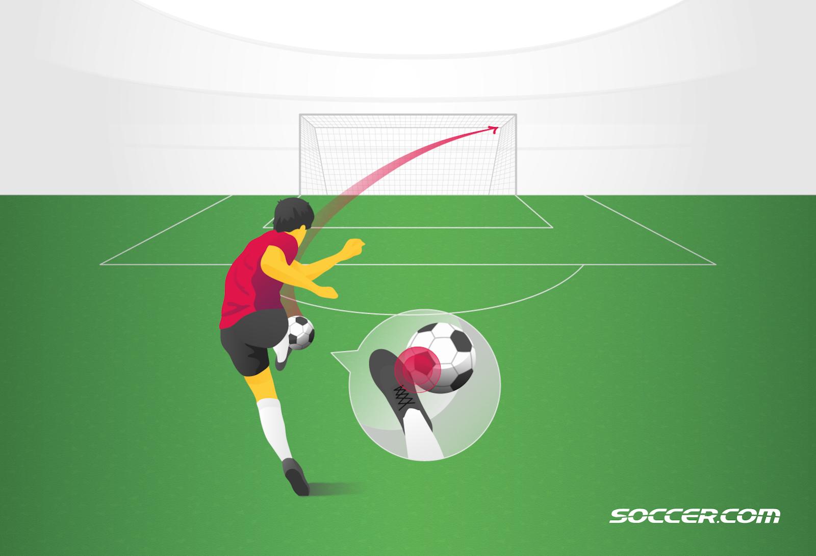 How To Curve Bend a Soccer Ball